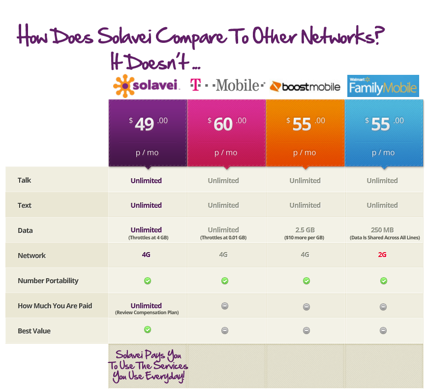 Solavei Beats The Rest!