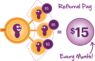 Solavei Referral Pay